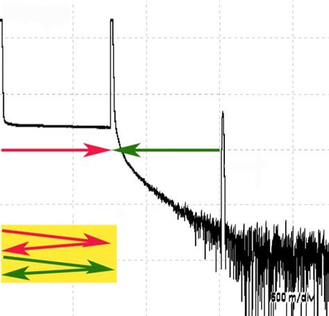 how to read otdr results|The FOA Reference For Fiber Optics .